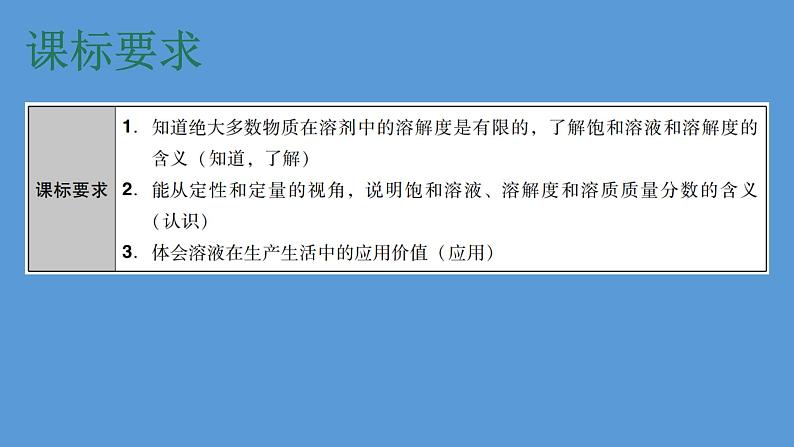 2023年中考化学复习专题----溶解度与溶解度曲线课件PPT第2页