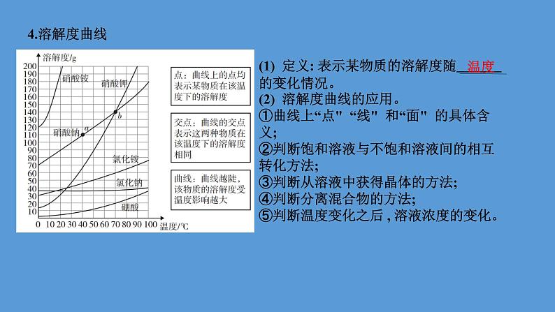 2023年中考化学复习专题----溶解度与溶解度曲线课件PPT第7页