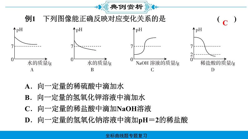 2023年中考化学专题复习课件-坐标曲线题第7页