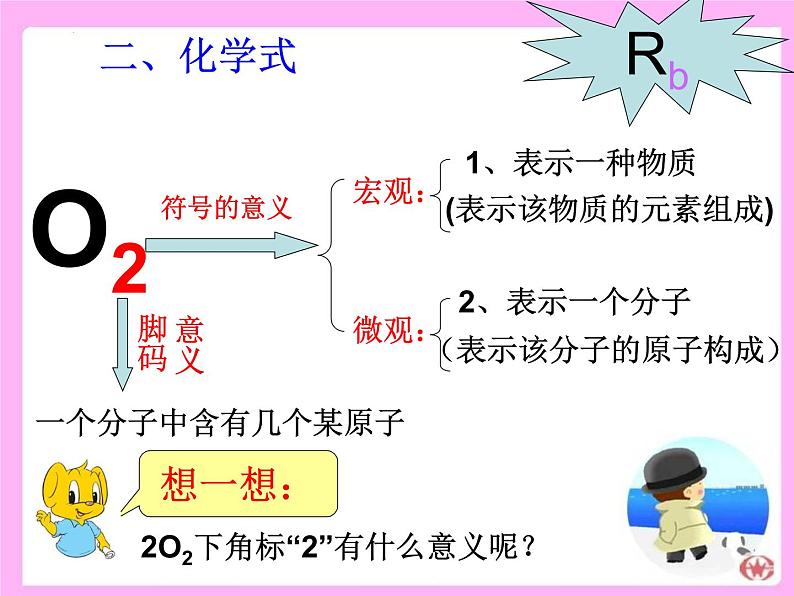 2023年中考化学专题复习之化学用语课件PPT06