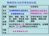 人教版（五四制）化学八年级全一册 1.1 物质的变化和性质 课件02