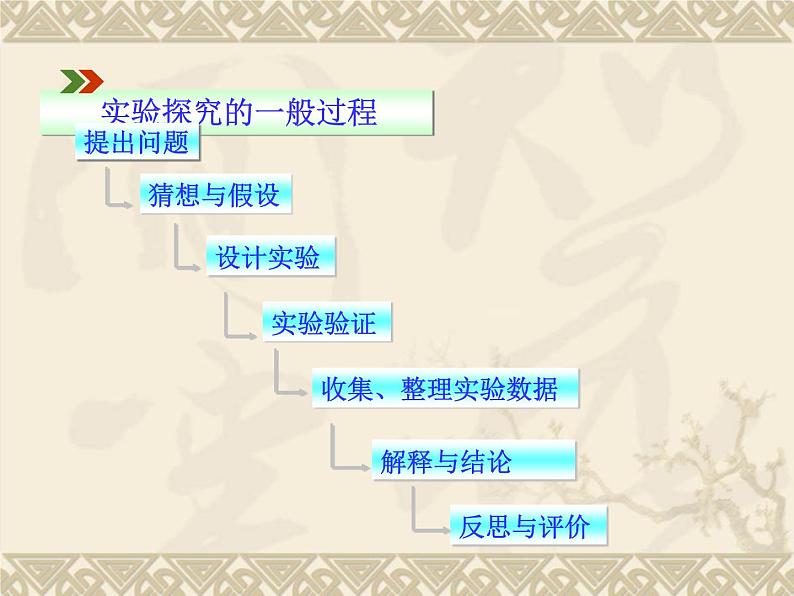 人教版（五四制）化学八年级全一册 1.2 化学是一门以实验为基础的科学 课件0104