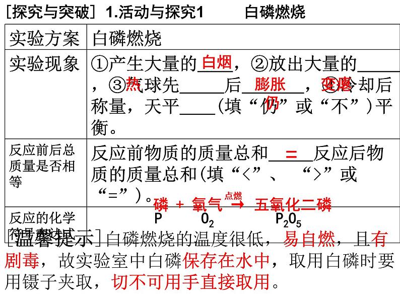 人教版（五四制）化学八年级全一册 5.1 质量守恒定律 课件0205