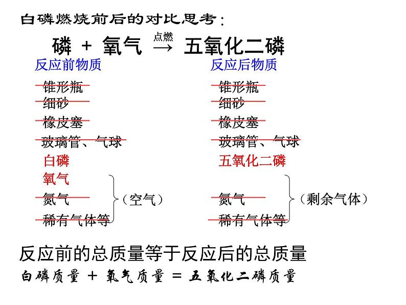 人教版（五四制）化学八年级全一册 5.1 质量守恒定律 课件0206