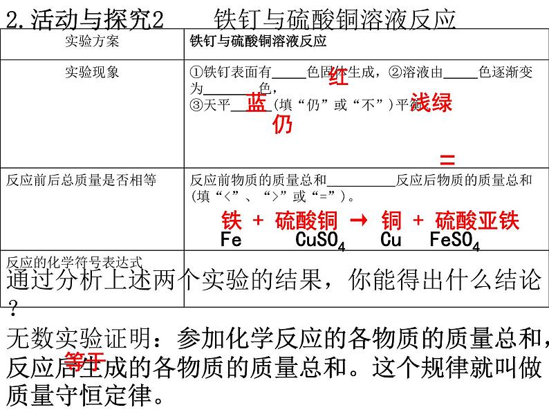 人教版（五四制）化学八年级全一册 5.1 质量守恒定律 课件0208