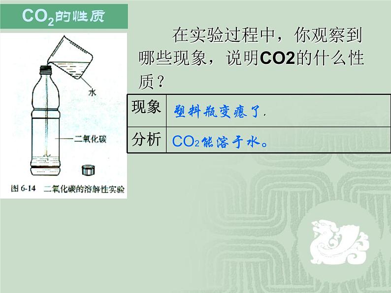 人教版（五四制）化学八年级全一册 6.3 二氧化碳和一氧化碳 课件0103