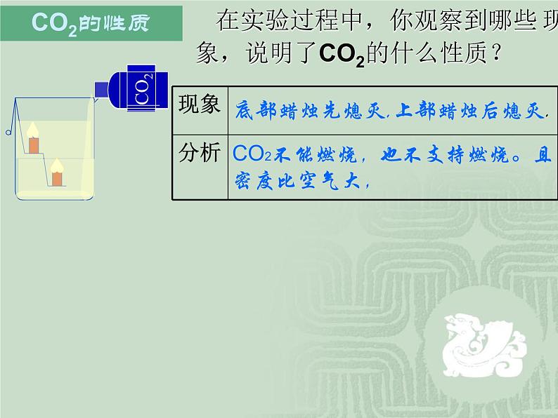 人教版（五四制）化学八年级全一册 6.3 二氧化碳和一氧化碳 课件0106