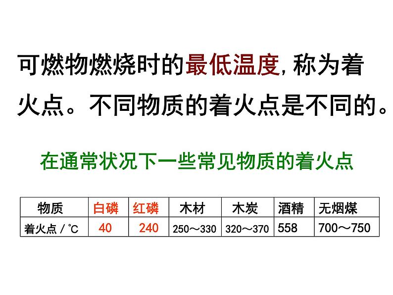 人教版（五四制）化学八年级全一册 7.1 燃烧和灭火 课件02第6页