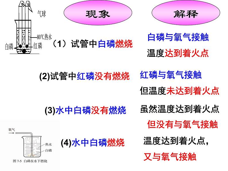 人教版（五四制）化学八年级全一册 7.1 燃烧和灭火 课件0208