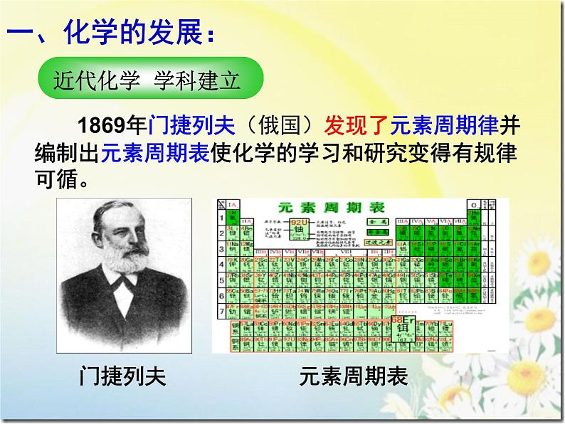 人教版（五四制）化学八年级全一册 绪言 化学使世界变得更加绚丽多彩 课件06