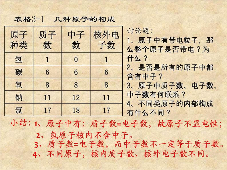 人教版（五四制）化学八年级全一册 3.2 原子的结构 课件第7页