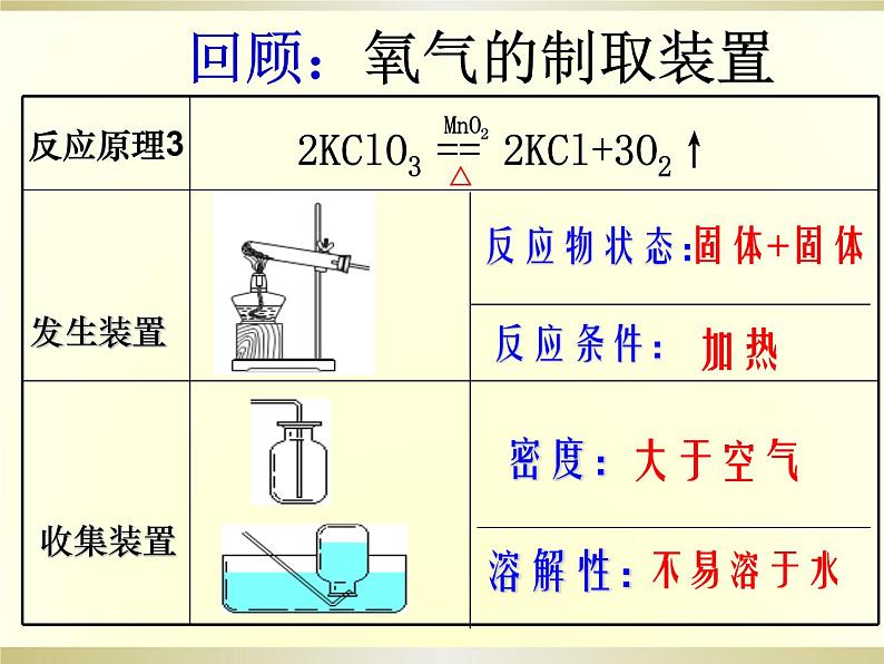 人教版（五四制）化学八年级全一册 6.2 二氧化碳制取研究 课件01第8页