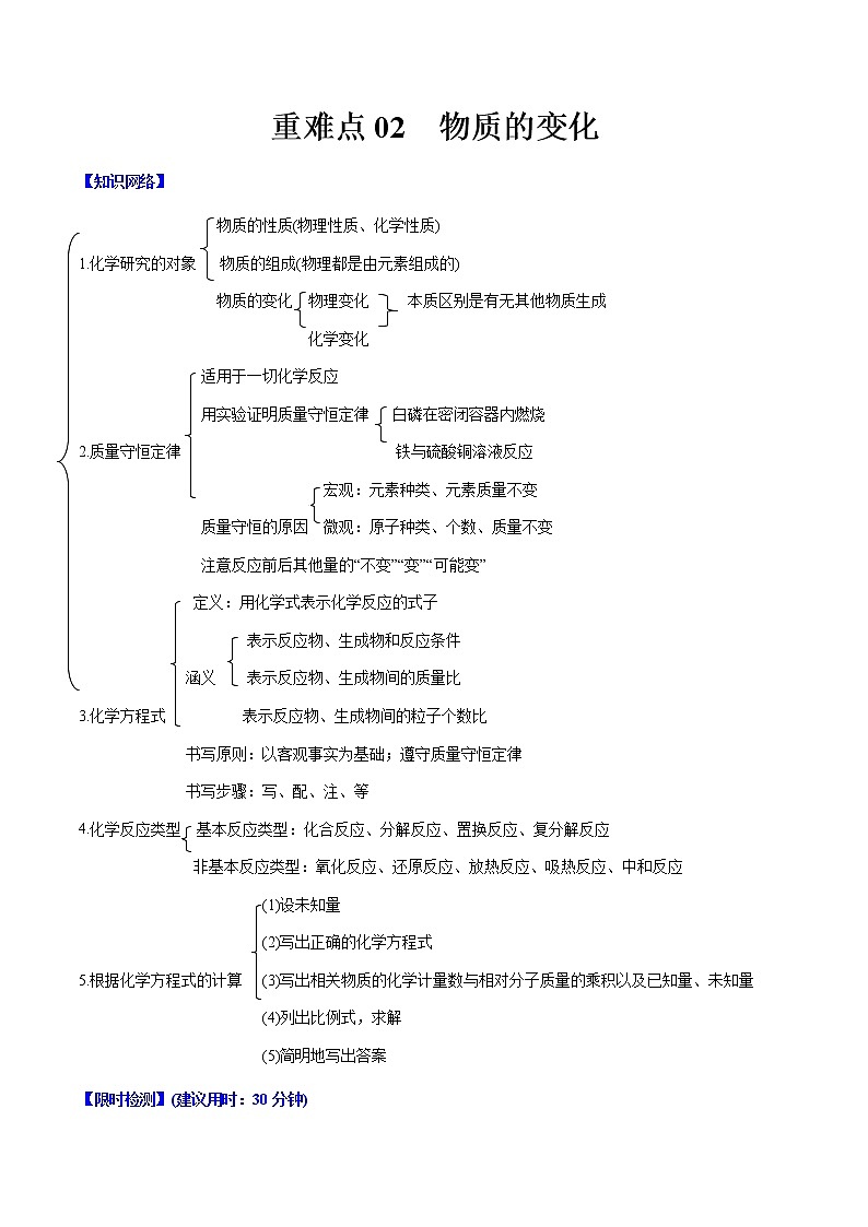 中考化学二轮复习专练重难点02 物质的变化（教师版含解析）第1页