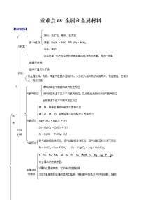 中考化学二轮复习专练重难点08 金属和金属材料（教师版含解析）