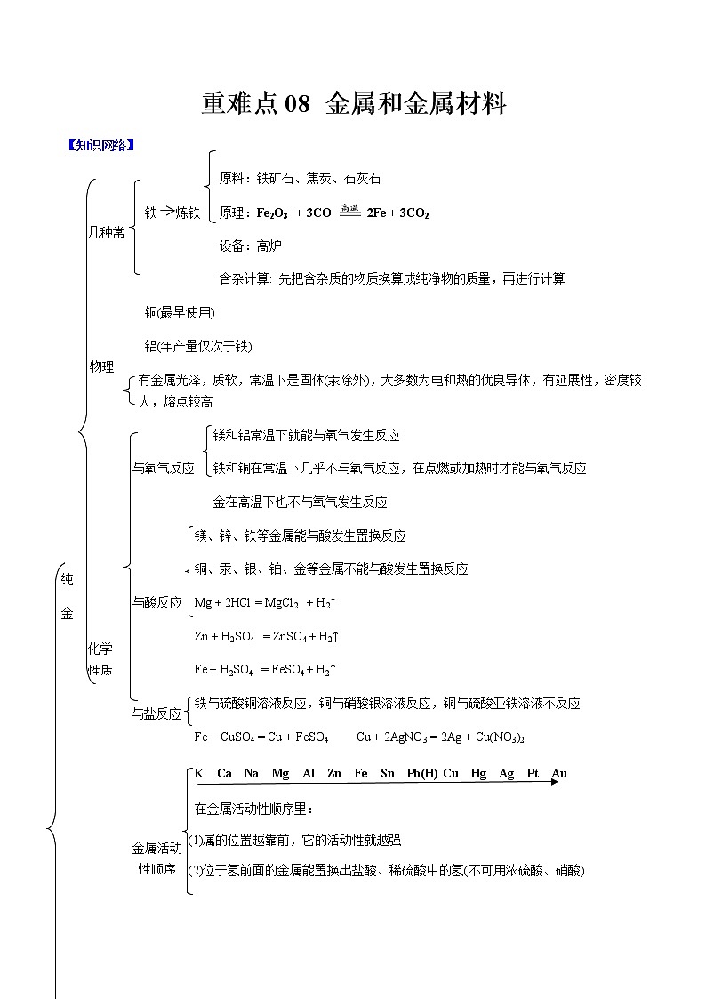 中考化学二轮复习专练重难点08 金属和金属材料（教师版含解析）第1页