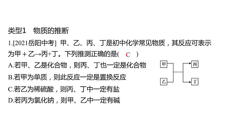 备考2023中考题型卷——题型四 物质的转化与推断（湖南专版）课件PPT第2页