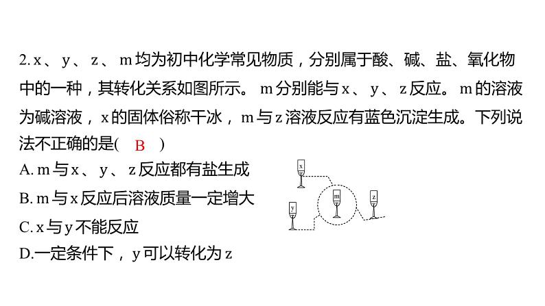 备考2023中考题型卷——题型四 物质的转化与推断（湖南专版）课件PPT第4页