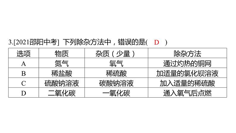 备考2023中考题型卷——题型二 物质的除杂与鉴别、离子共存（湖南专版）课件PPT第7页