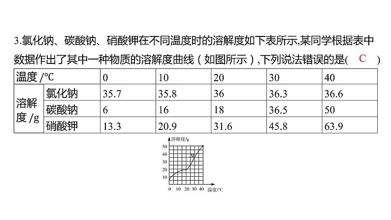 备考2023中考题型卷——题型一 坐标图像题（湖南专版）课件PPT第6页