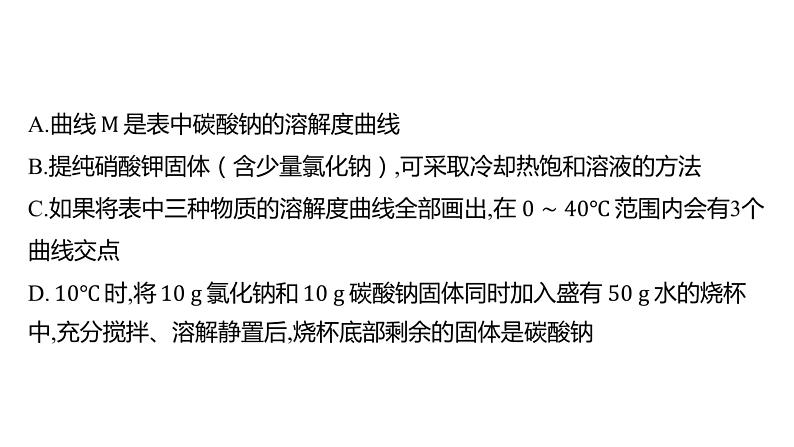 备考2023中考题型卷——题型一 坐标图像题（湖南专版）课件PPT第7页