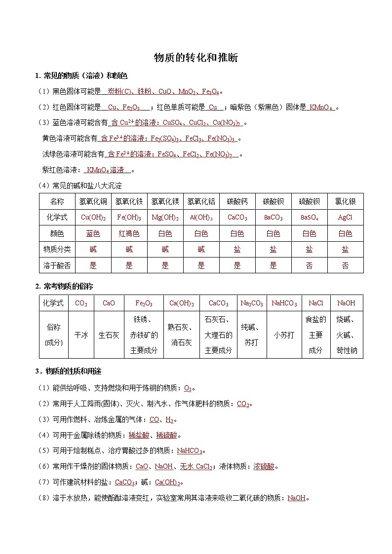 知识清单03 物质的转化和推断-中考化学考前必备重难点知识清单01
