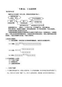 专题06  工业流程图-中考化学实验专题突破