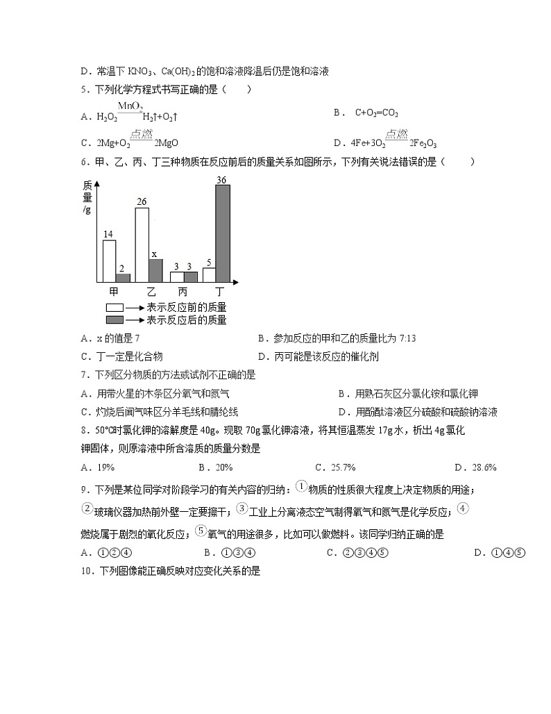 2022-2023学年人教版中考化学第二轮复习专项提升模拟练习卷第2页