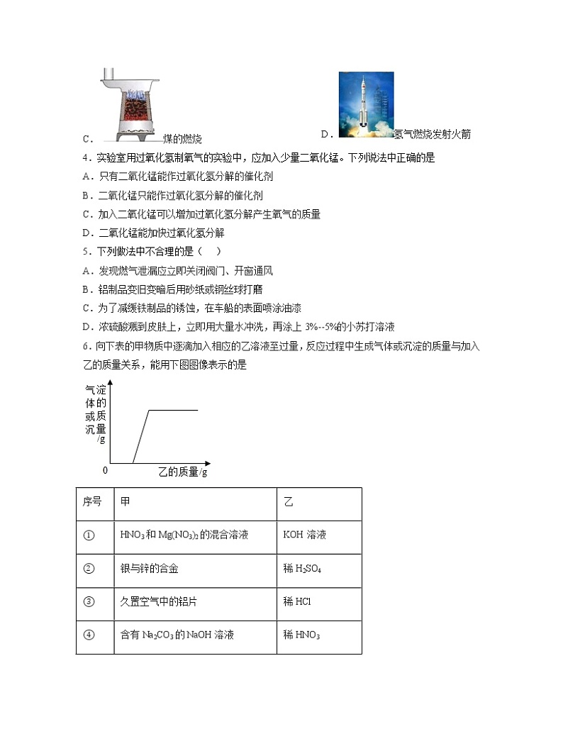 2022-2023学年人教版中考化学第一轮复习专项提升模拟练习卷一第2页