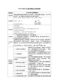 初中化学课本重点实验深度剖析及考点精练专题01 空气中氧气含量的测定（深度剖析+考点精练）