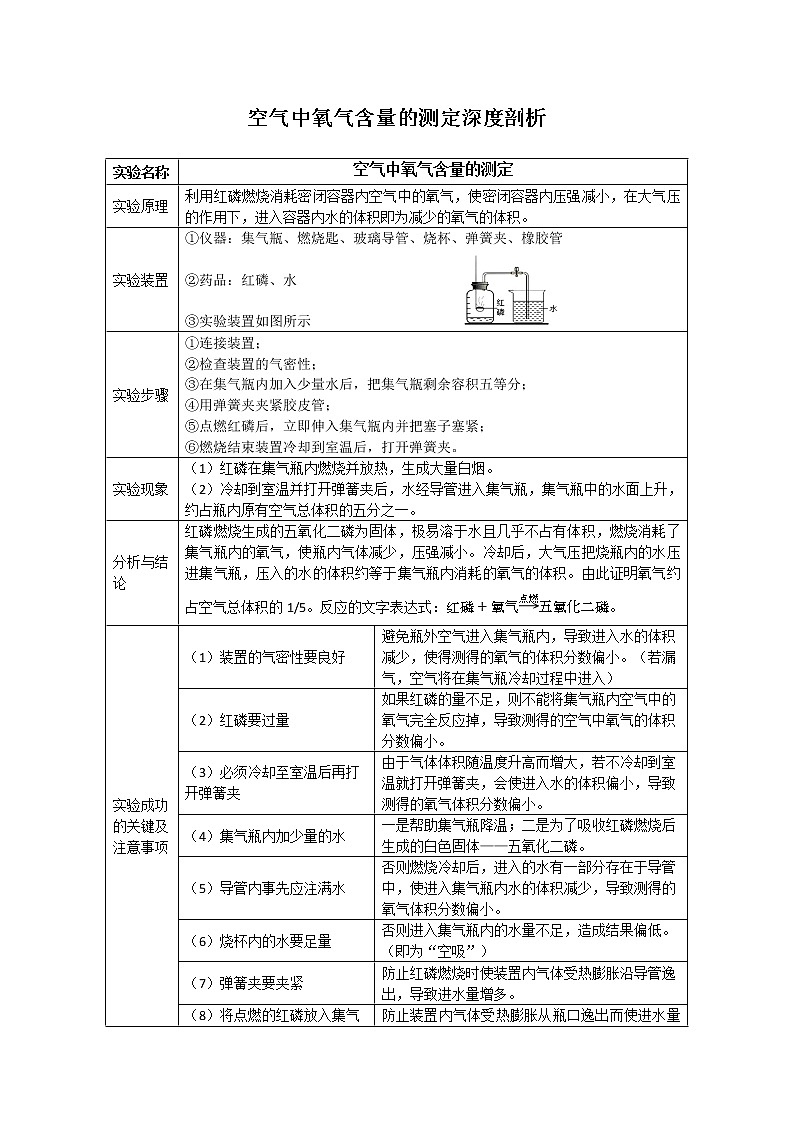 初中化学课本重点实验深度剖析及考点精练专题01 空气中氧气含量的测定（深度剖析+考点精练）第1页