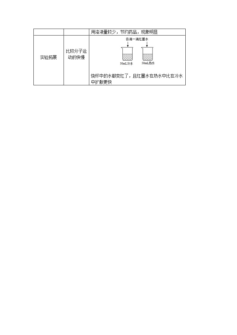 中考化学课本重点实验深度剖析及考点精练专题02 分子运动的探究第2页