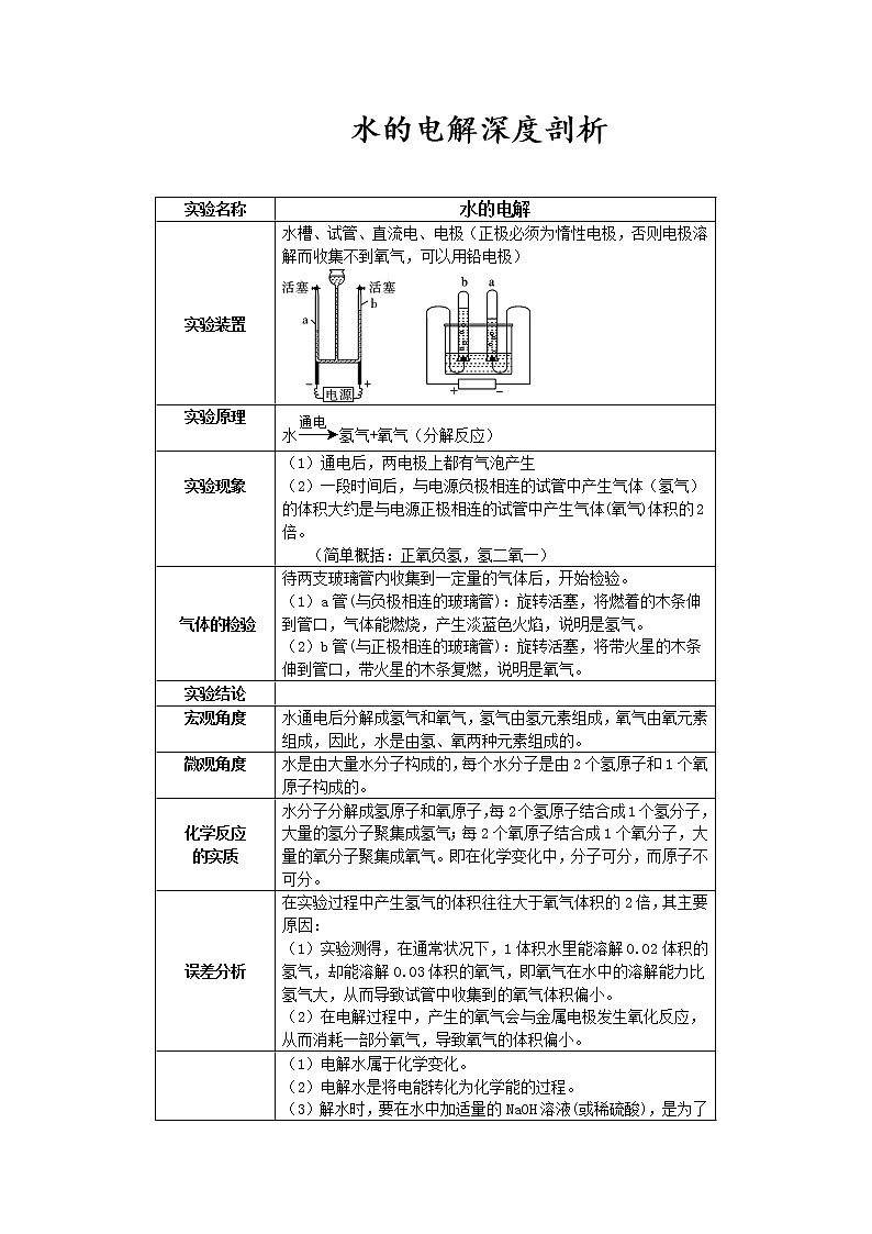 中考化学课本重点实验深度剖析及考点精练专题03电解水实验第1页