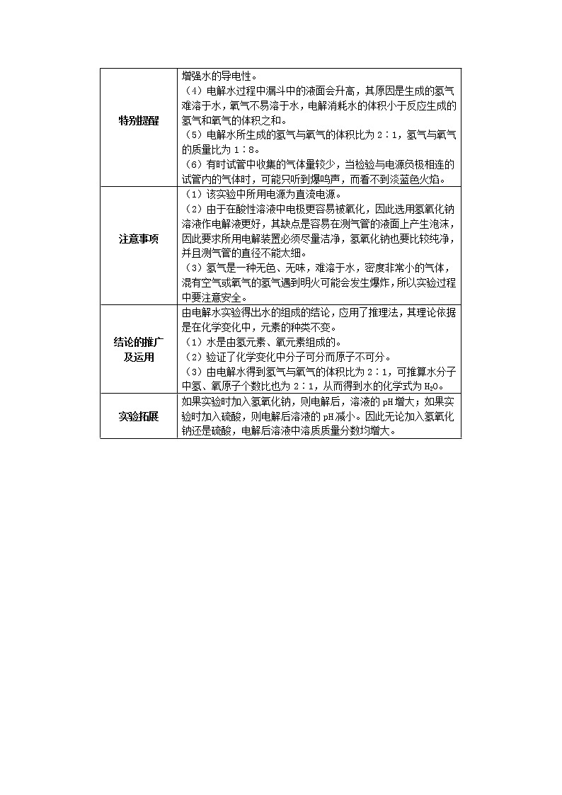 中考化学课本重点实验深度剖析及考点精练专题03电解水实验第2页