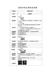 中考化学课本重点实验深度剖析及考点精练专题05质量守恒定律