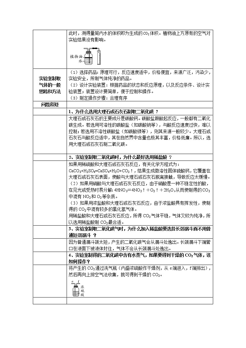 初中中考化学课本重点实验深度剖析及考点精练专题06实验室二氧化碳的制取（深度剖析+考点精练）02