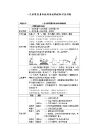 中考化学课本重点实验深度剖析及考点精练专题09 一定溶质质量分数溶液的配制（深度剖析+考点精练）