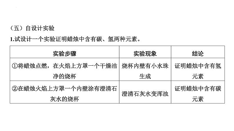 2023年中考化学二轮复习专题突破 化学实验与探究课件第7页