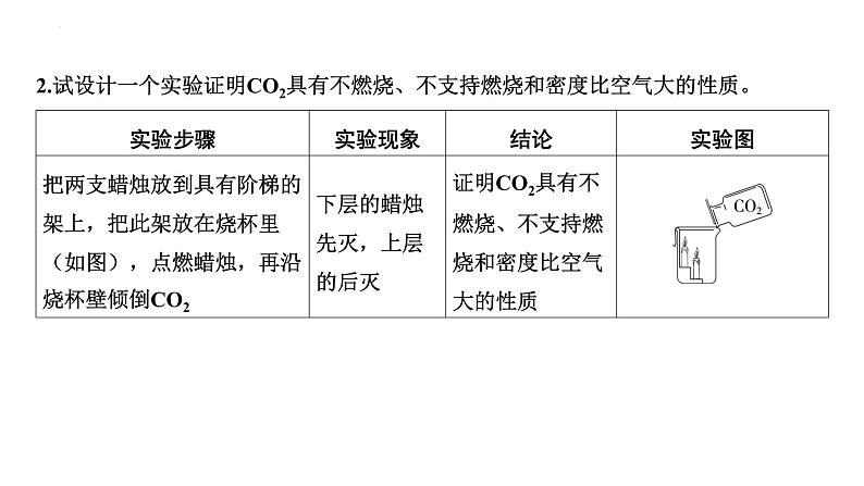 2023年中考化学二轮复习专题突破 化学实验与探究课件第8页