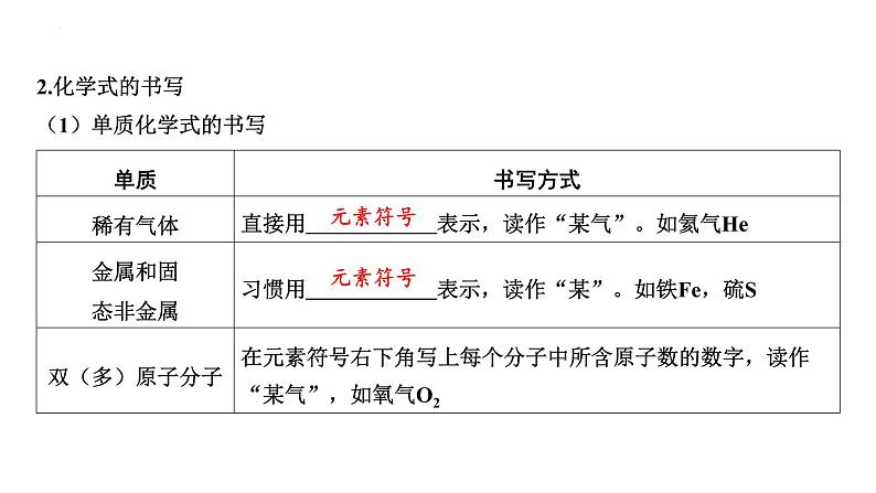 2023年中考化学一轮复习考点过关 化学式、化合价与化学方程式课件第3页