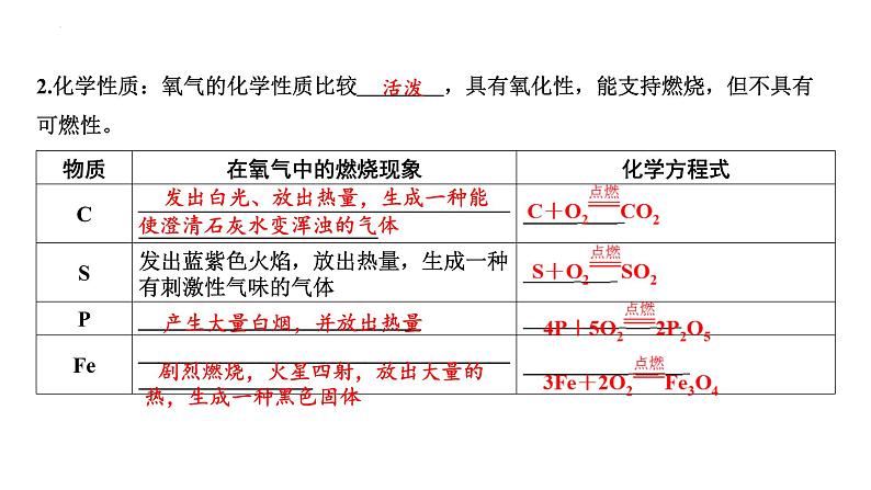 2023年中考化学一轮复习考点过关 氧气的性质和制取课件03