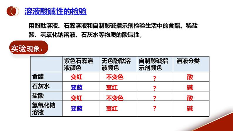 《实验活动7》课件PPT+视频素材+任务单08