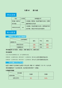 专题05 酸与碱-《中考满分计划系列·化学》之二轮专题重整合