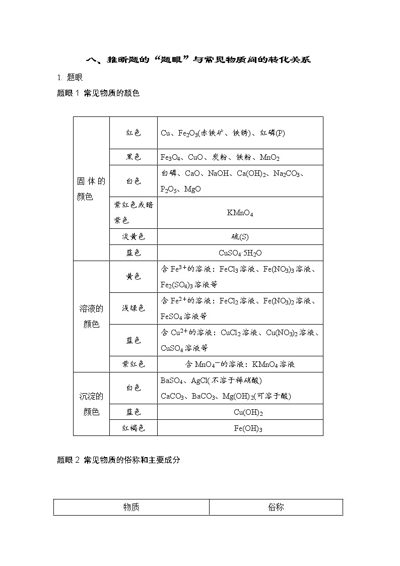 人教版化学中考复习--知识点记忆--八、推断题的“题眼”与常见物质间的转化关系第1页