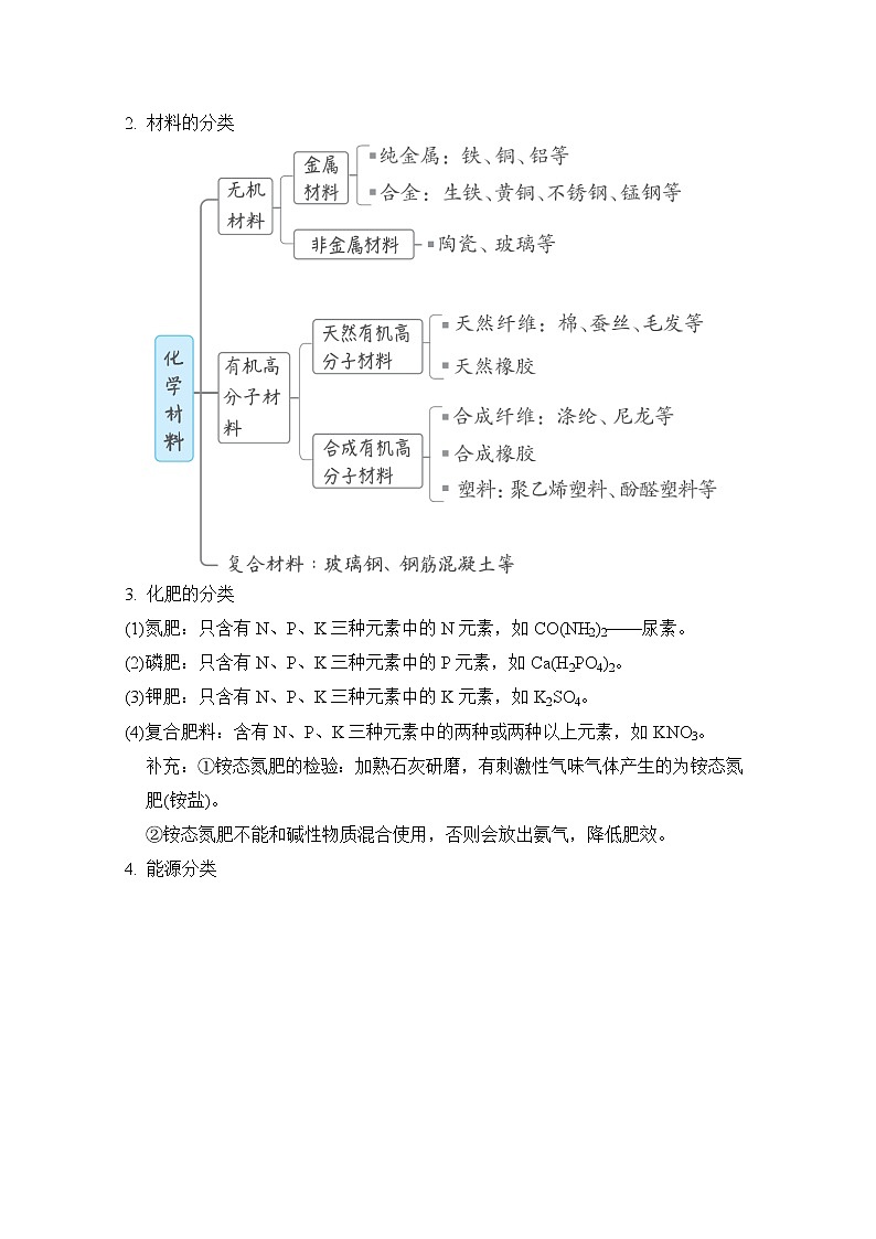 人教版化学中考复习--知识点记忆--四、物质的分类第2页