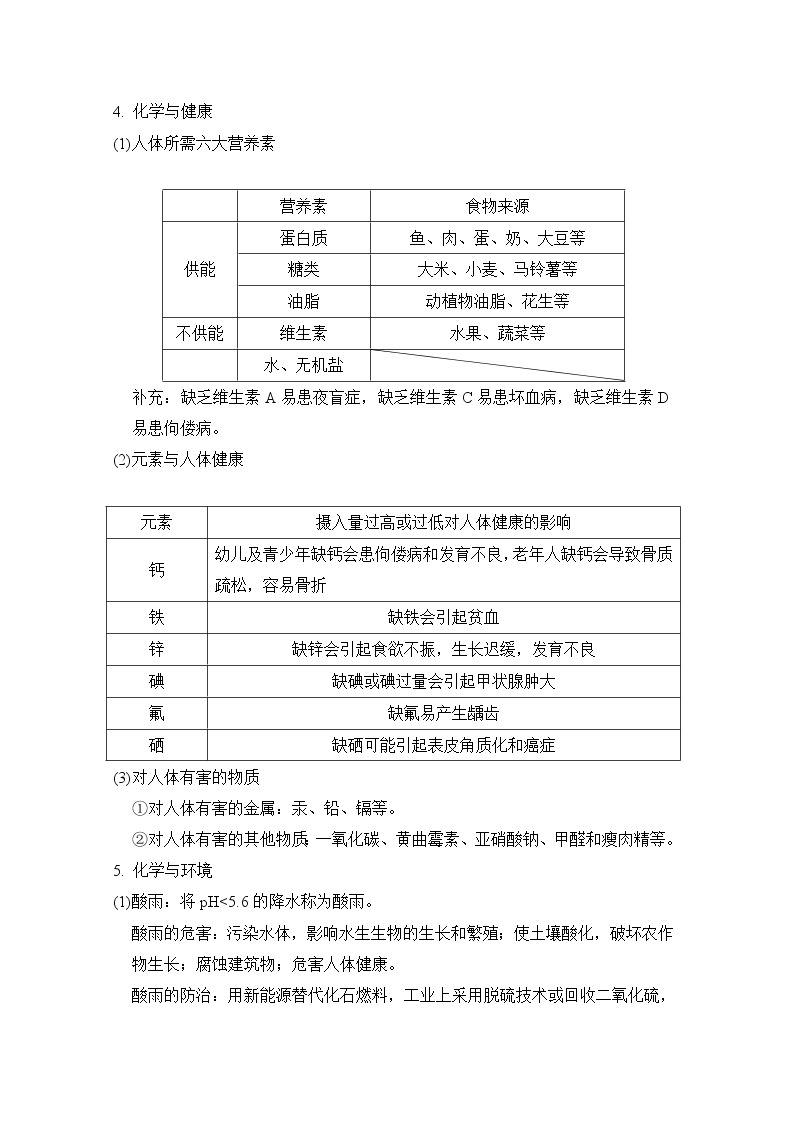 人教版化学中考复习--知识点记忆--五、化学与生活+九、化学名称中的易错字02