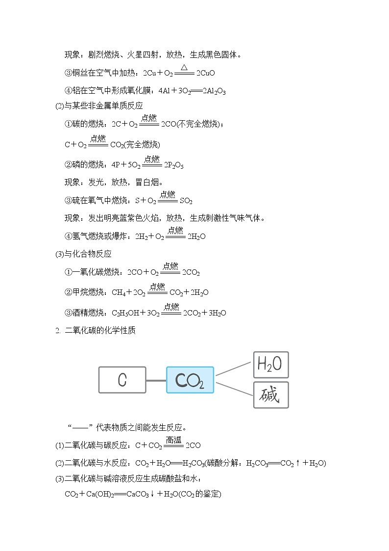 人教版化学中考复习--知识点记忆--一、中考必会化学方程式第2页