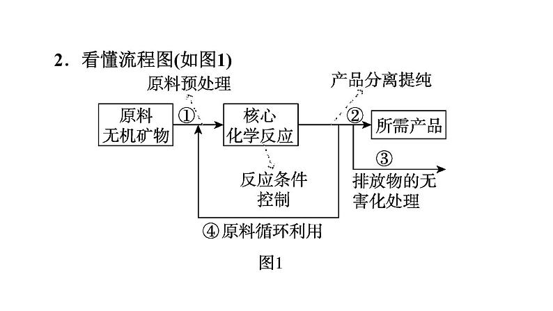 人教版化学中考复习--第25课时　工艺流程图题（课件）第3页