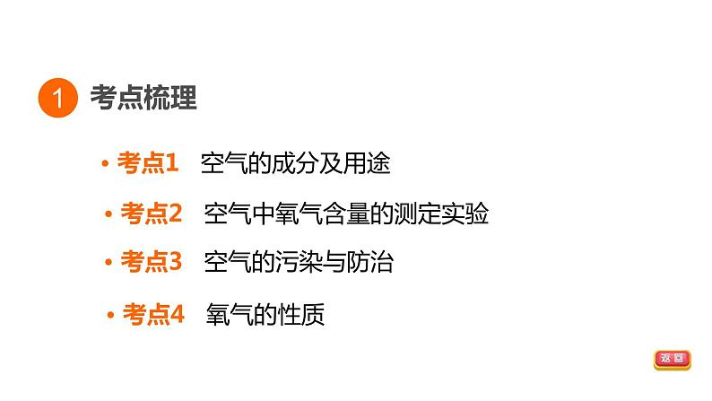 人教版化学中考一轮复习--基础梳理--第1课时　空气　氧气（课件）第3页