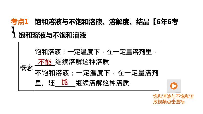 人教版化学中考一轮复习--基础梳理--第6课时　溶液(二)（课件）04