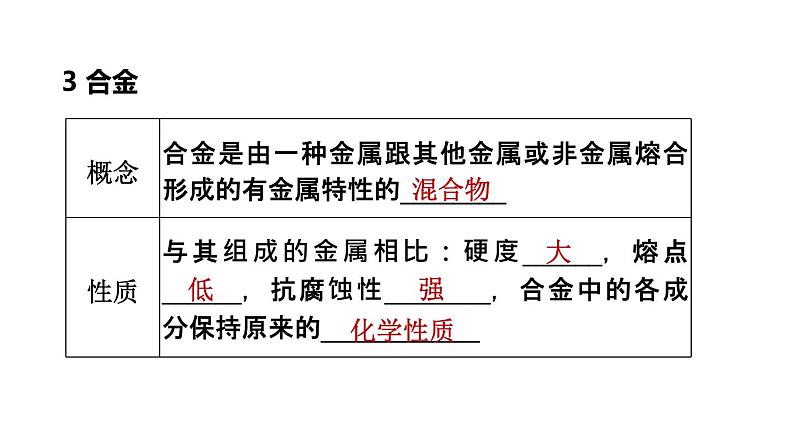 人教版化学中考一轮复习--基础梳理--第7课时　金属材料及其利用和保护（课件）07